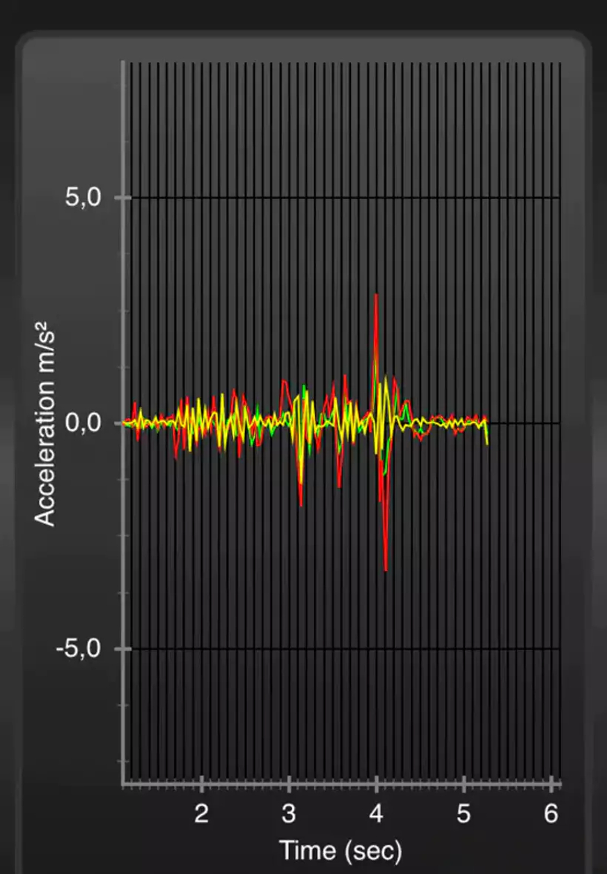 Bewegingsoverdracht omdraaien zachte zijde Kipli matras